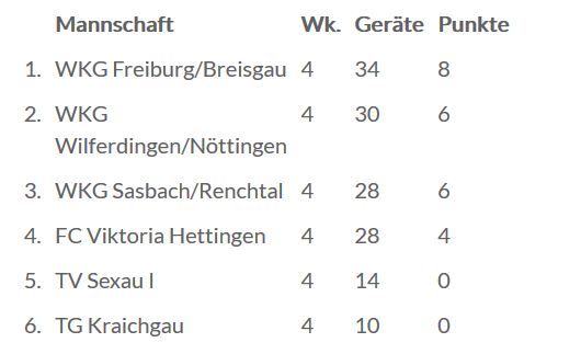 Tabelle.jpg